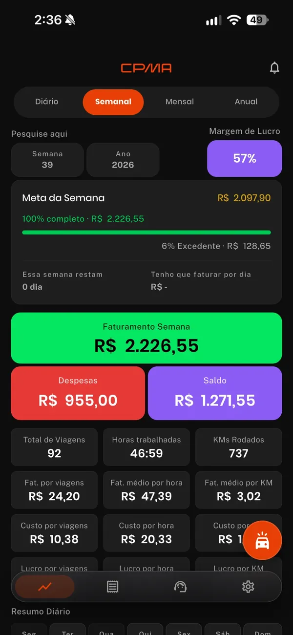 Painel semanal com meta da semana